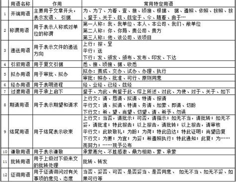 貴局 空格|（一）公文用語表